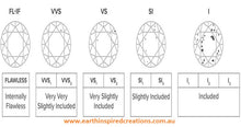 Load image into Gallery viewer, gemstone grading chart