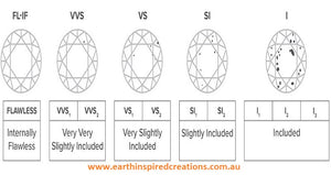 gemstone grading chart